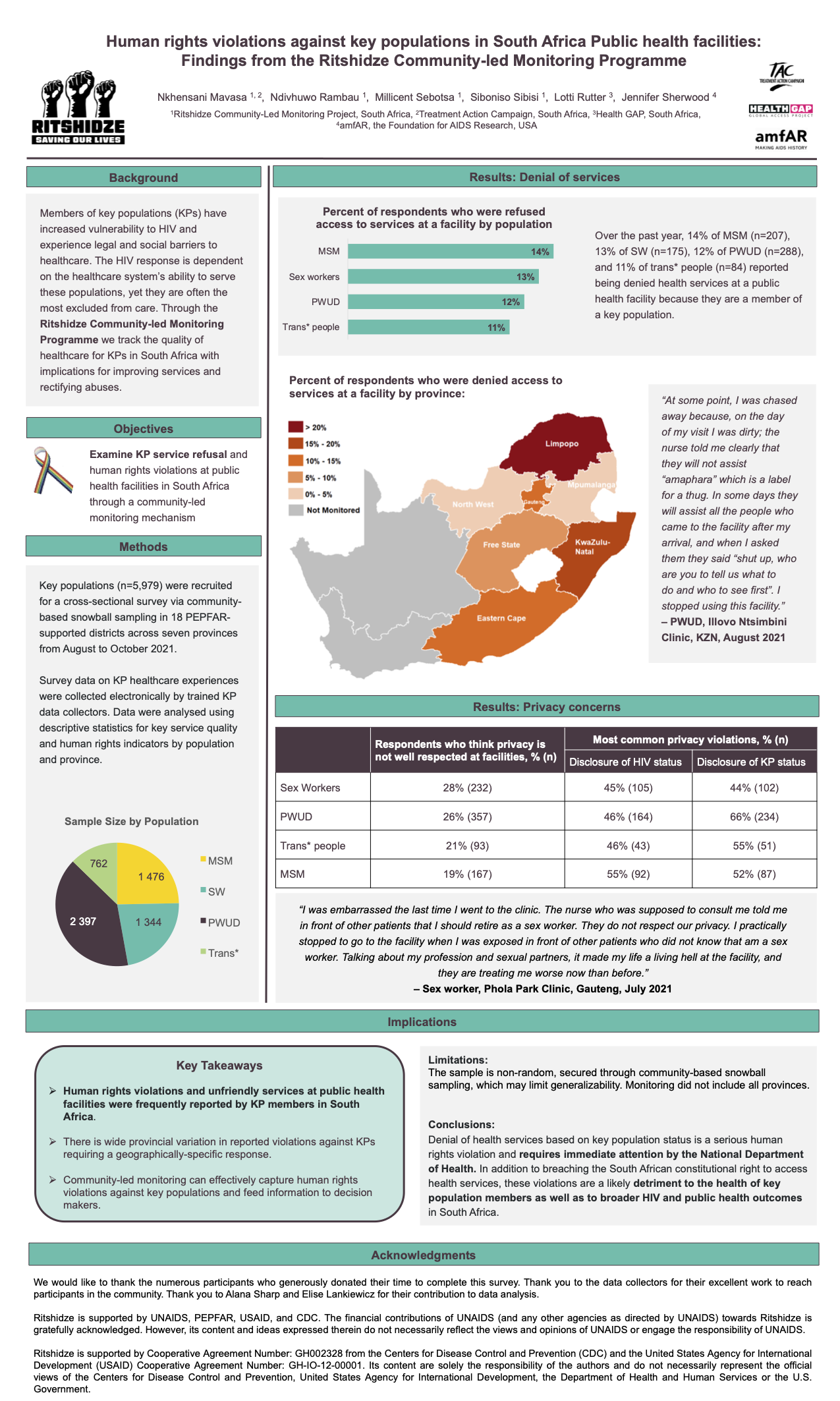 Ritshidze IAS Poster: Human rights violations against key populations in South Africa Public health facilities – Findings from the Ritshidze Community-led Monitoring Programme (July 2022)