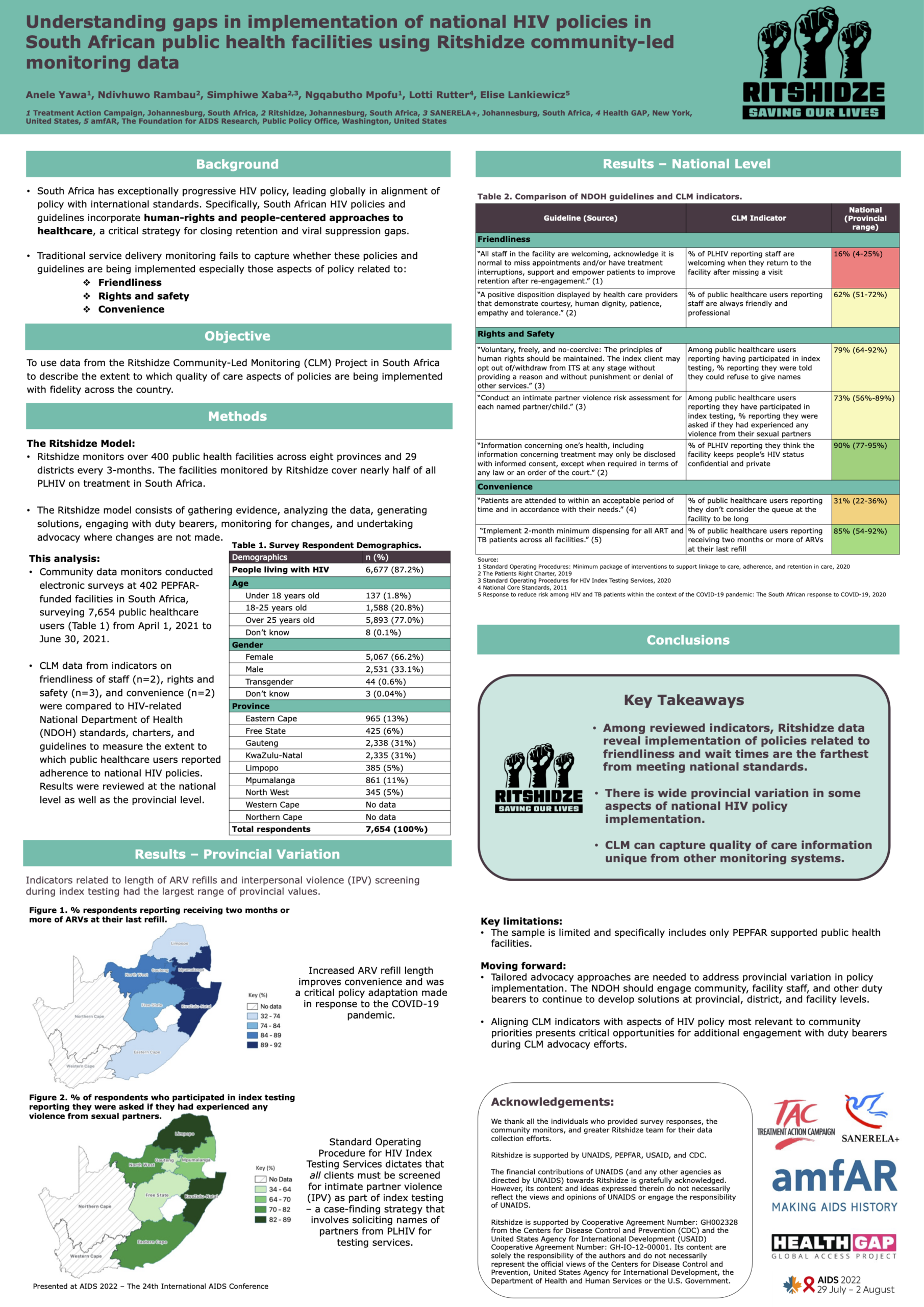 Ritshidze IAS Poster: Understanding gaps in implementation of national HIV policies in South African public health facilities using Ritshidze community-led monitoring data (July 2022)